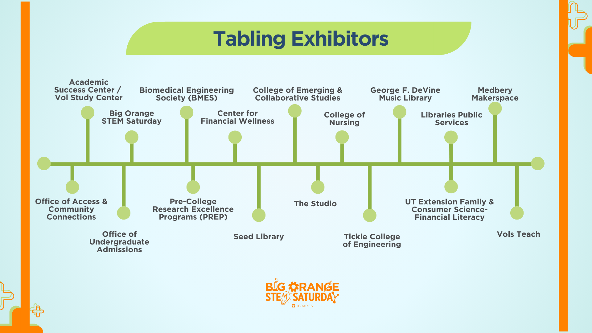 List of Tabling Exhibitors for the 2026 Big Orange STEM Saturday Conference.