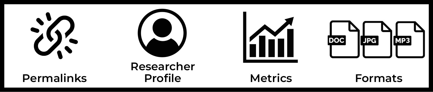 Simple graphics: Permalinks; Researcher Profile; Metrics; Formats